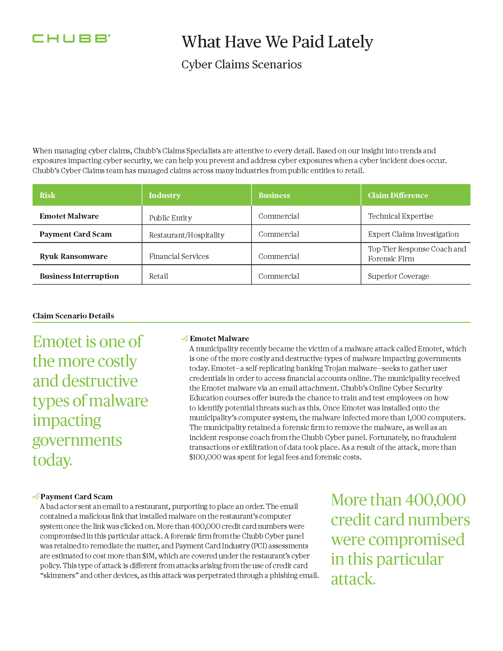 Chubb: Chubb Cyber Claims Scenarios Costs 1