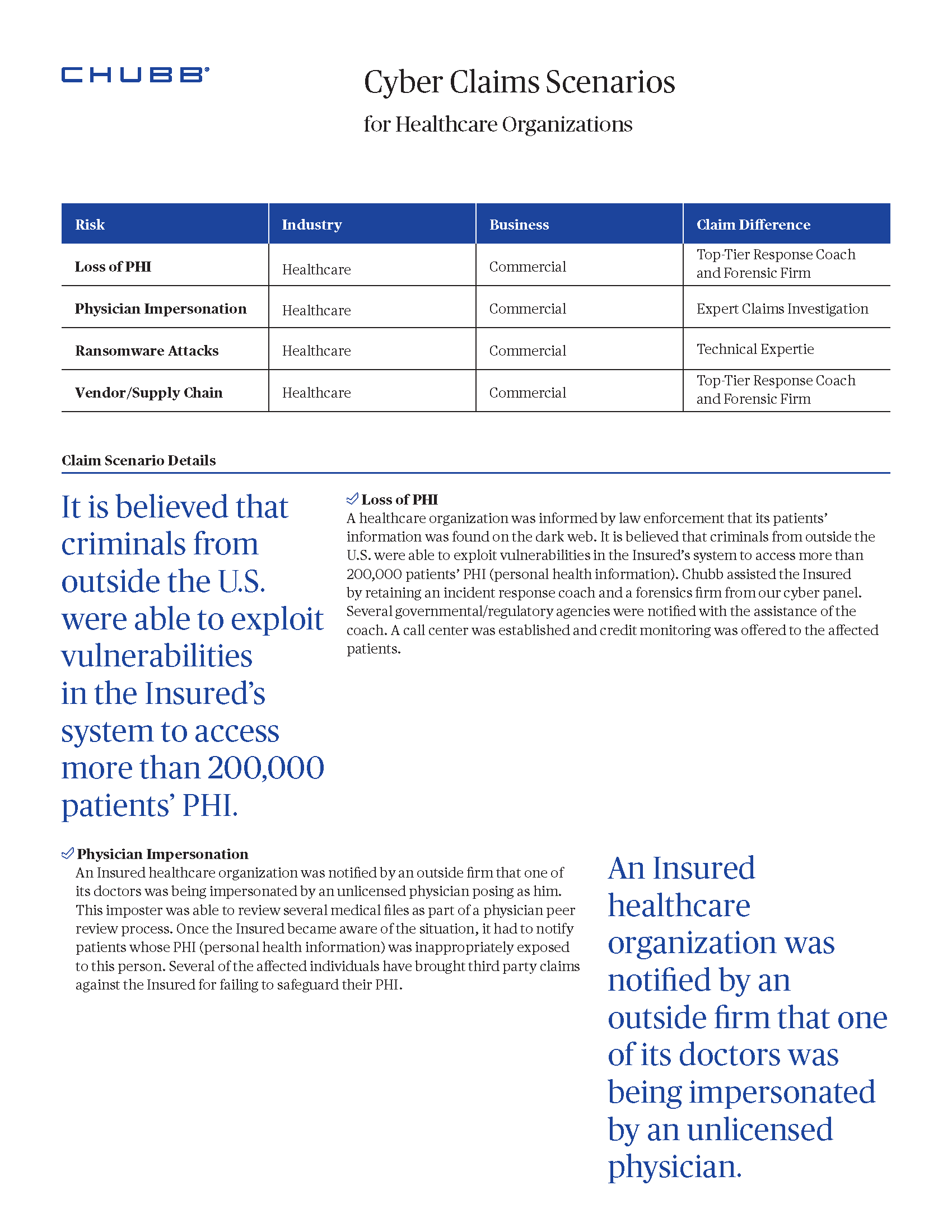 Chubb: Chubb Cyber Claims Scenarios Healthcare