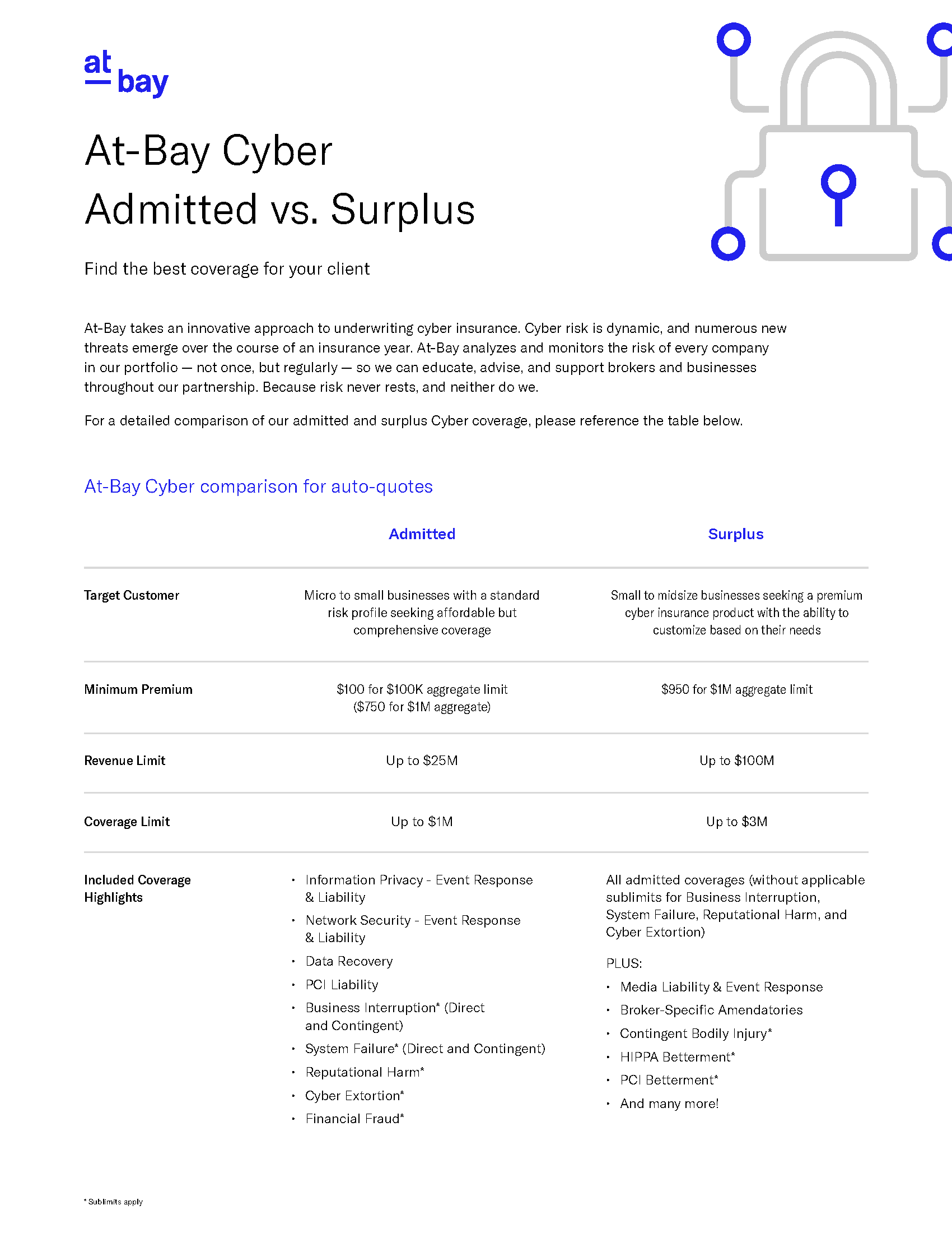 At-Bay Cyber Insurance: Admitted vs Surplus