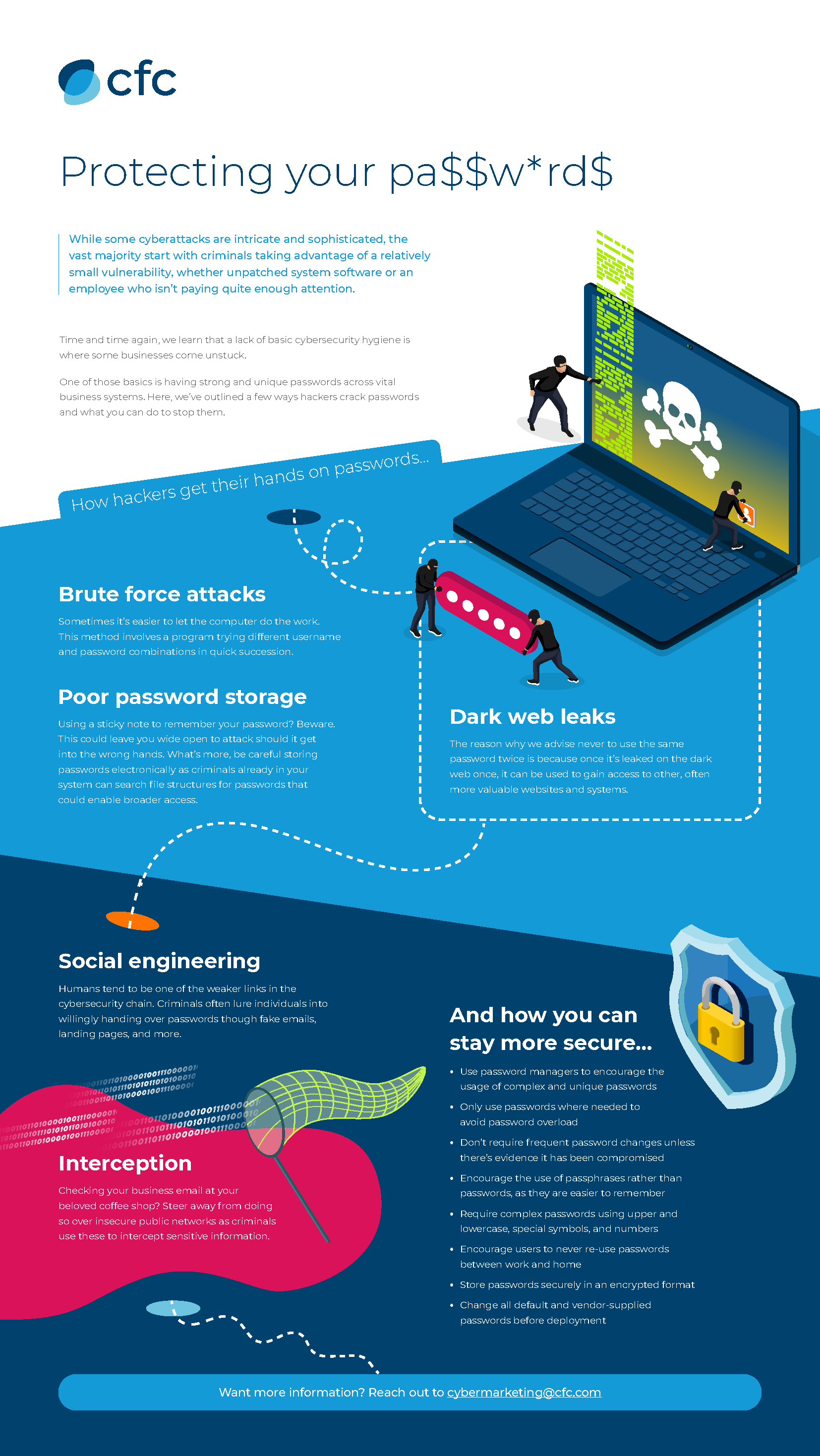 CFC Cyber: Infographic - Protecting your Passwords