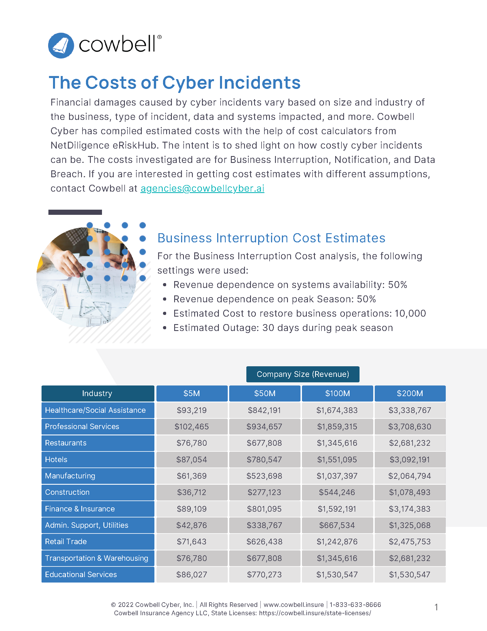 Cowbell Cyber: Costs of Cybersecurity Incidents