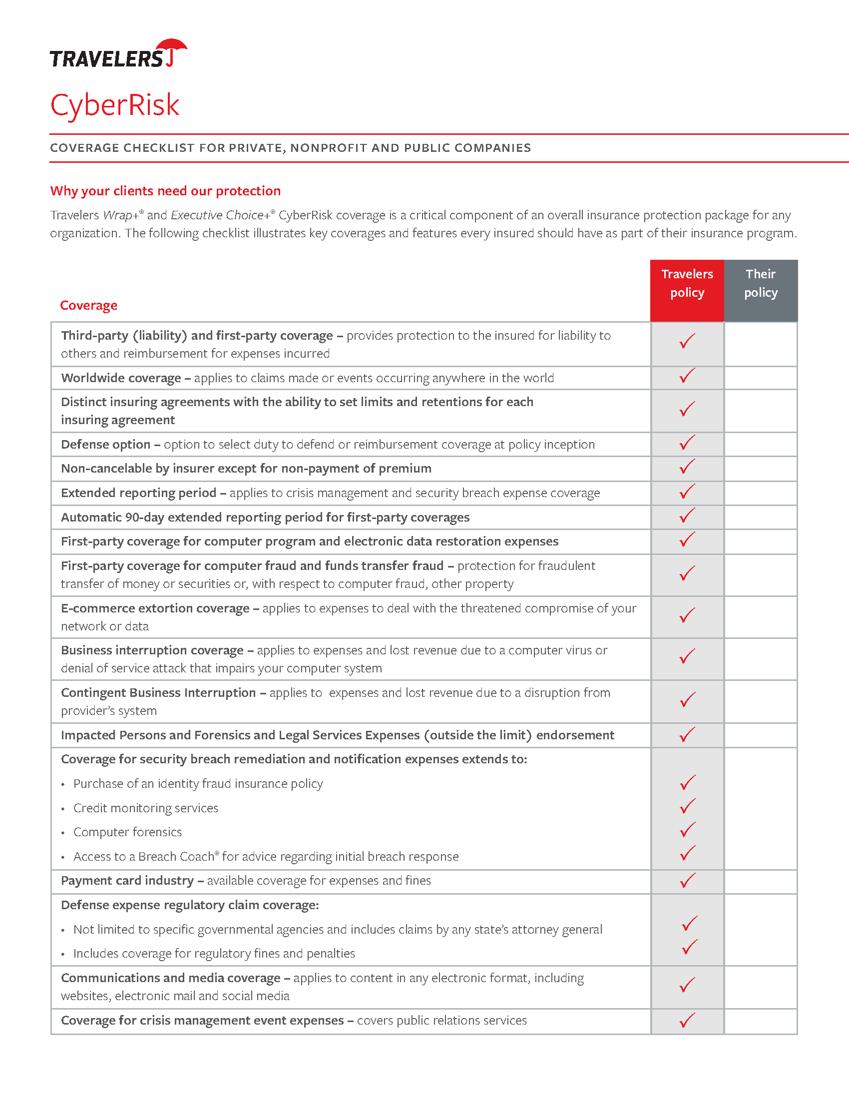 Travelers Cyber: Checklist for Private, Nonprofit & Public Organizations