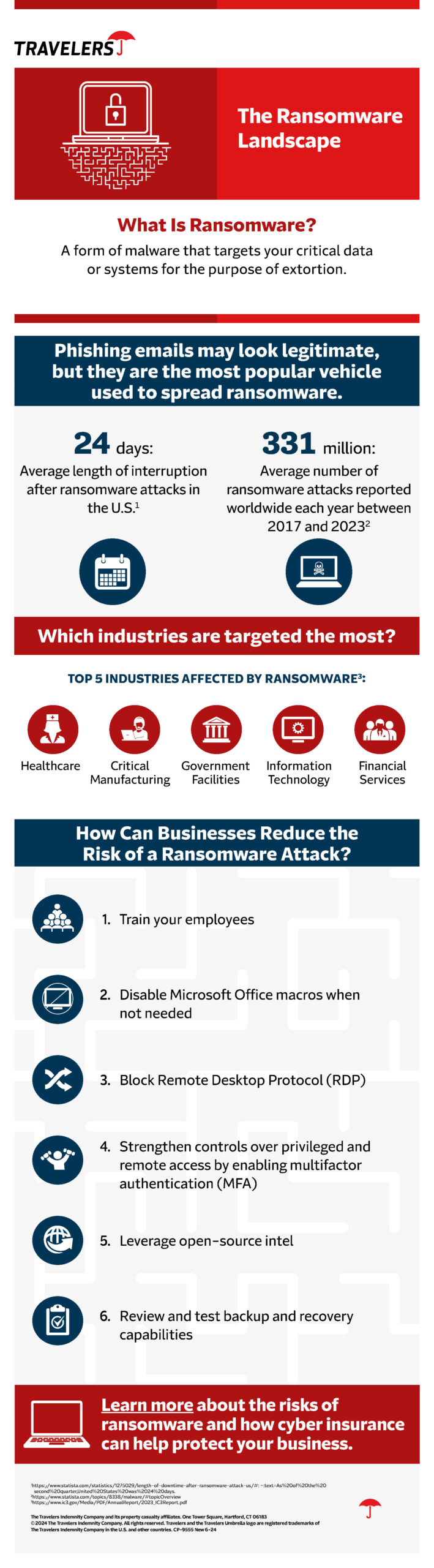 Travelers Cyber: Infographic - Ransomware Landscape