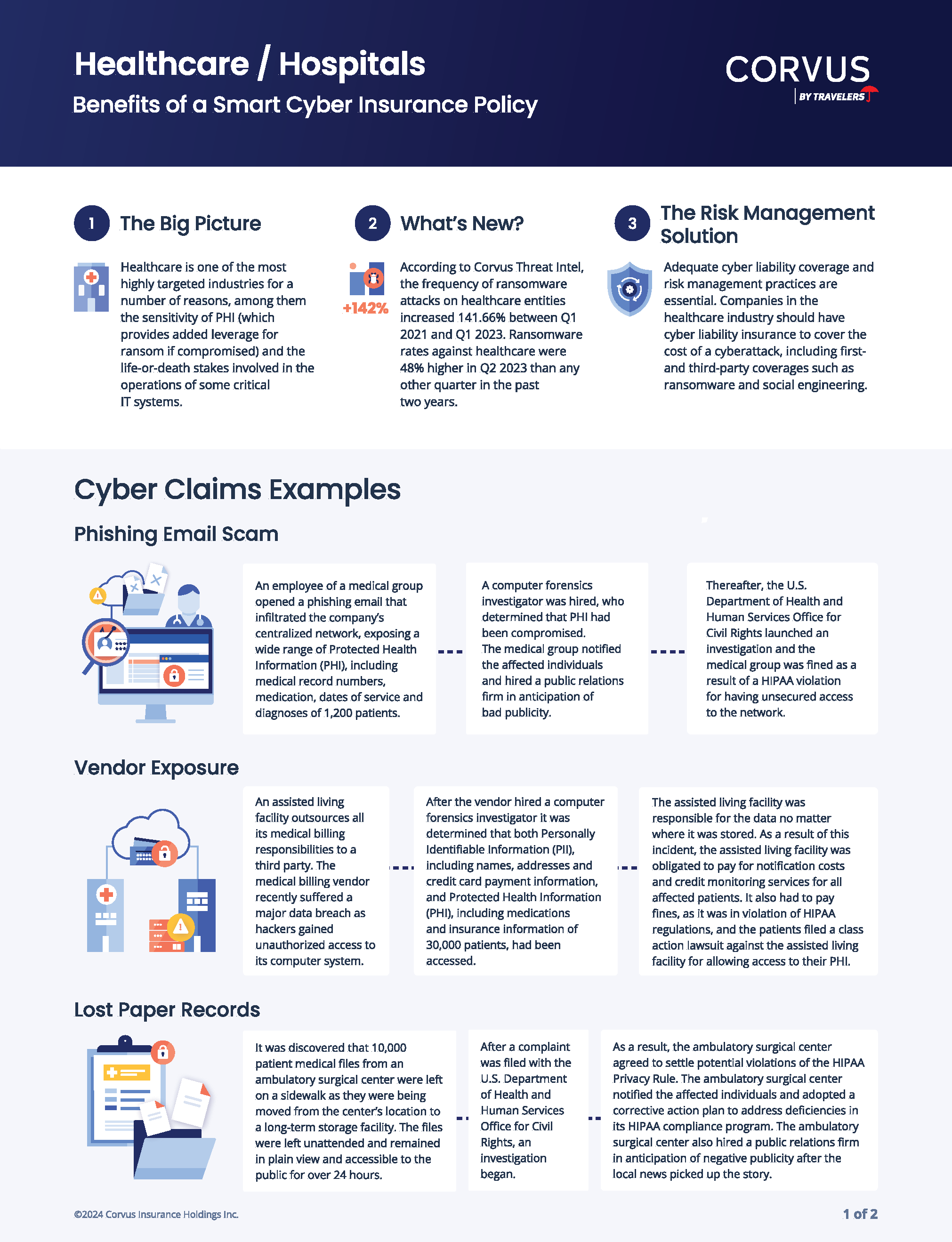 Corvus Industry | Cyber Healthcare Examples