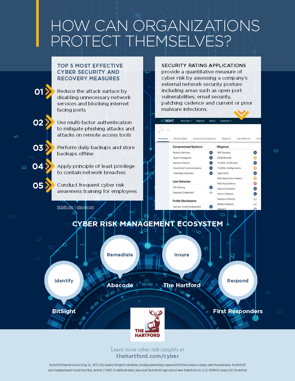 The Hartford | Infographic: Security & Recovery