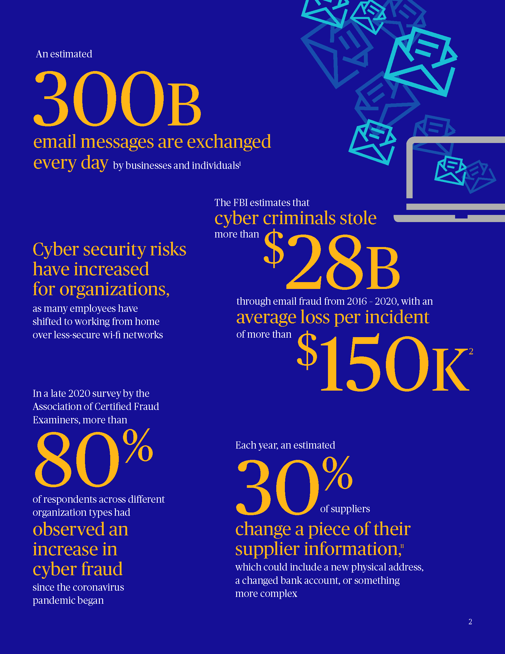 Chubb | Guarding Against Email Social Engineering Fraud